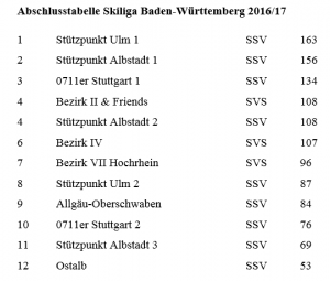 Stand Skiliga BW